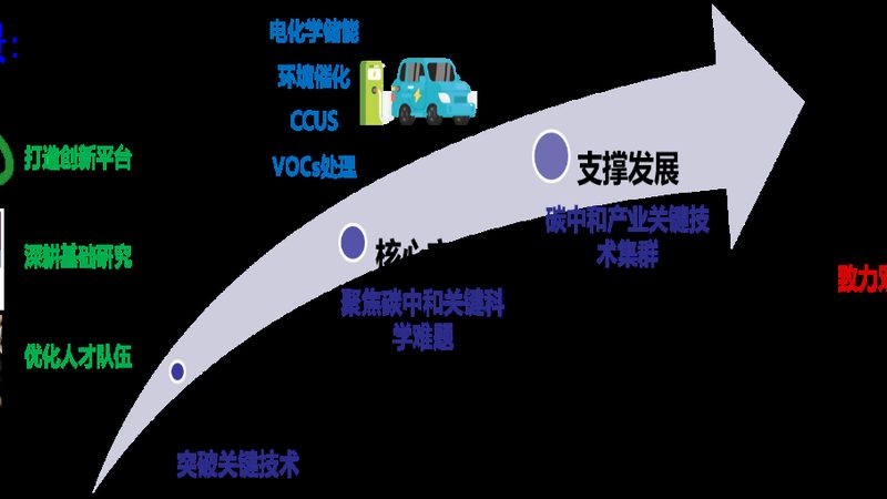 食品添加剂，安全使用是关键**
